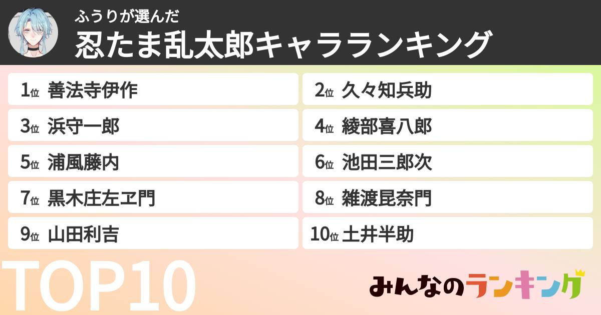 ふうりさんの「忍たま乱太郎キャラランキング」
