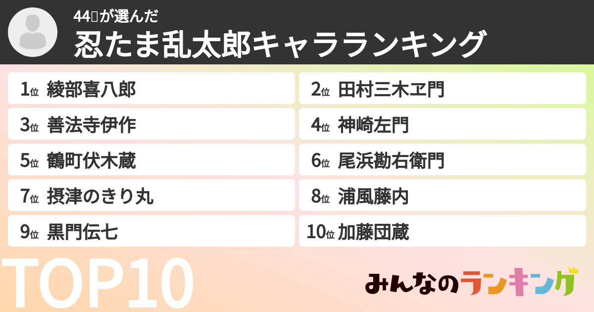 44🍣さんの「忍たま乱太郎キャラランキング」