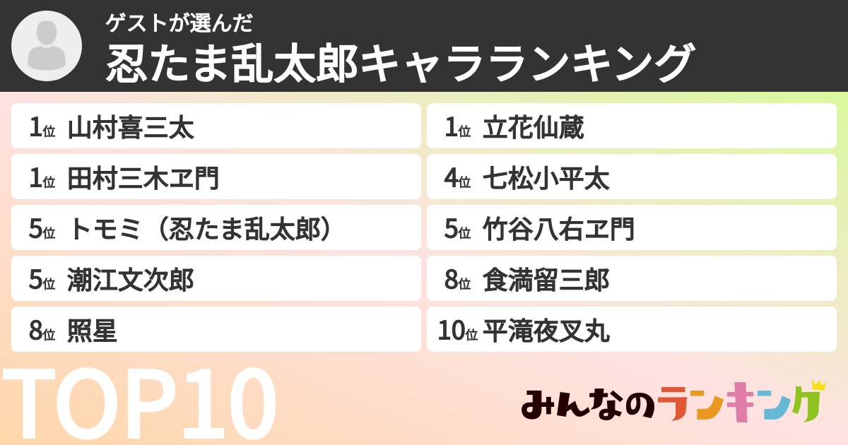 ゲストさんの「忍たま乱太郎キャラランキング」