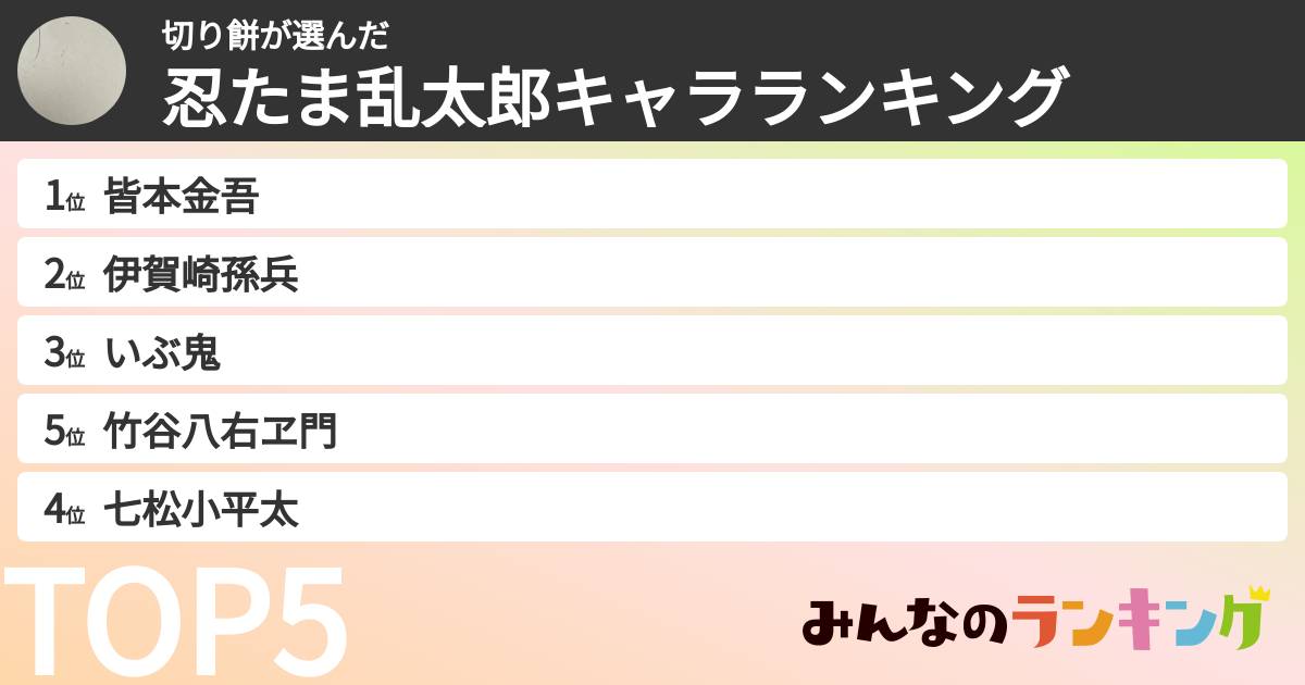 切り餅さんの「忍たま乱太郎キャラランキング」