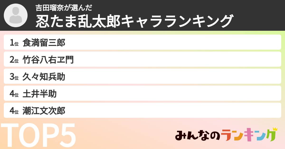吉田瑠奈さんの「忍たま乱太郎キャラランキング」