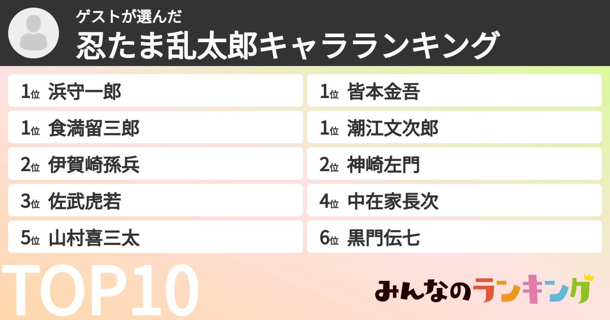 ゲストさんの「忍たま乱太郎キャラランキング」