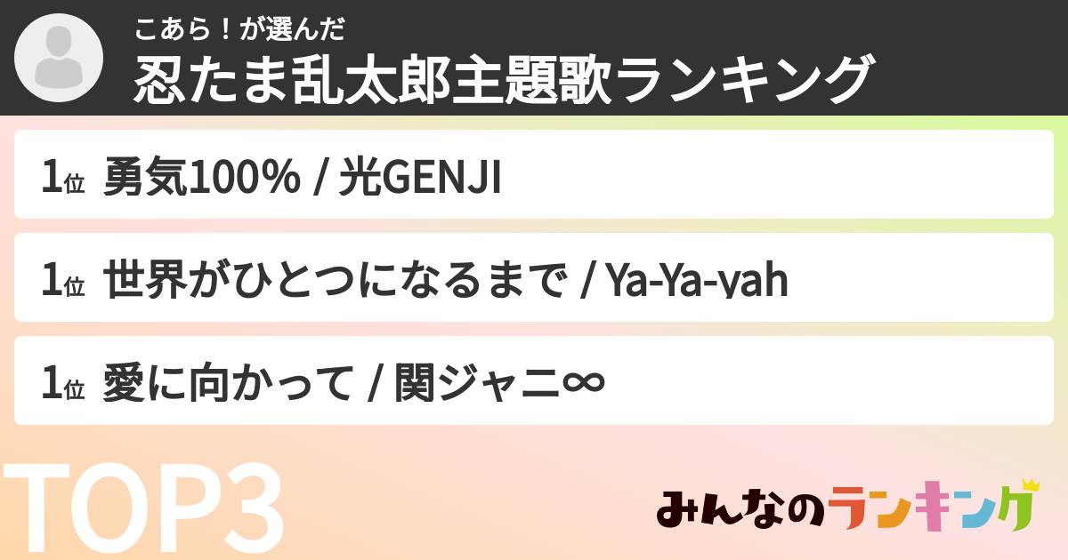 こあら！さんの「忍たま乱太郎主題歌ランキング」