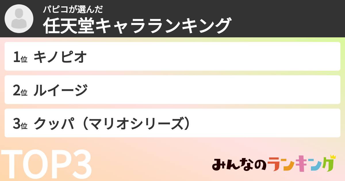パピコさんの「任天堂キャラランキング」