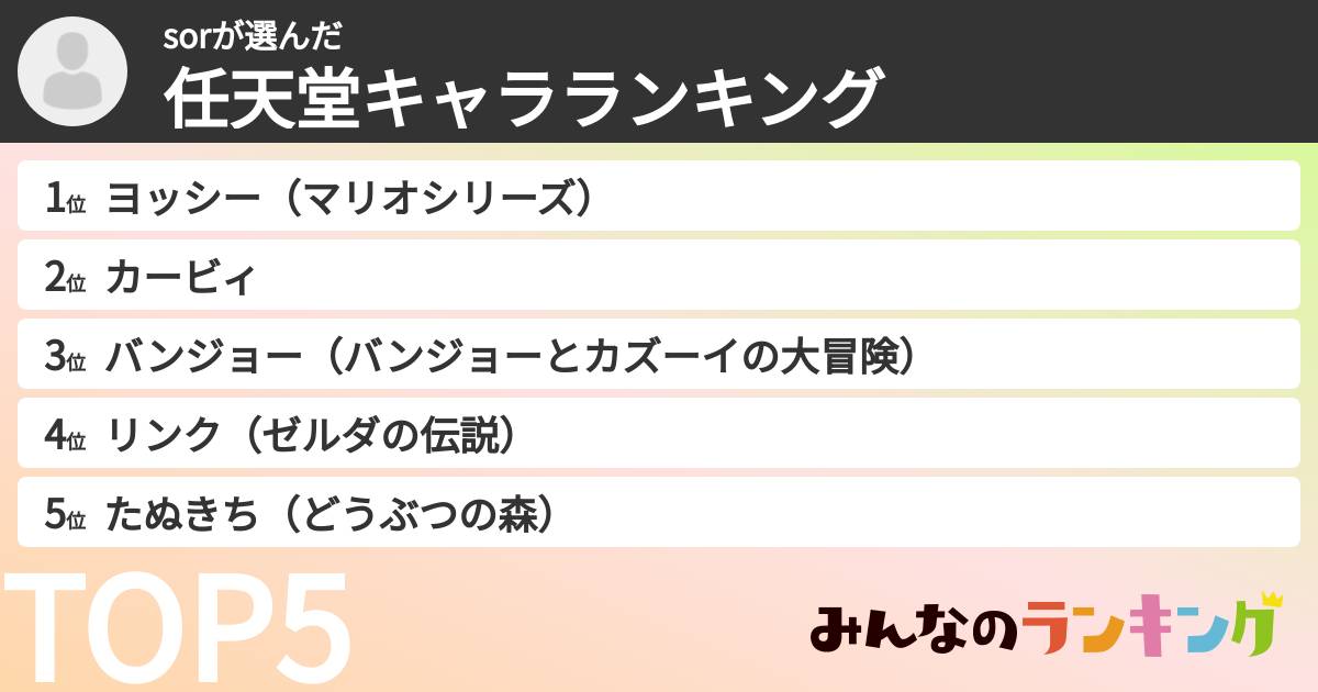 sorさんの「任天堂キャラランキング」