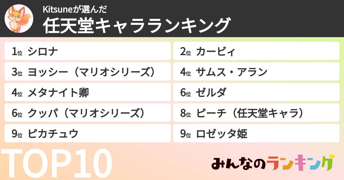 Kitsuneさんの「任天堂キャラランキング」