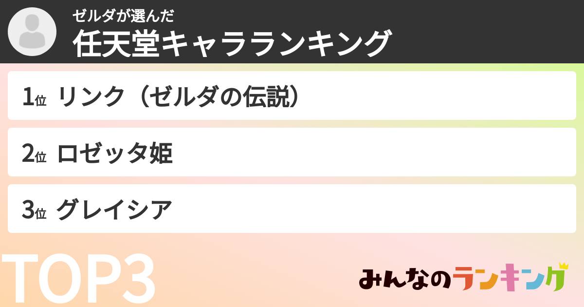 ゼルダさんの「任天堂キャラランキング」
