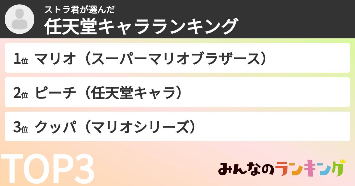 ストラ君さんの「任天堂キャラランキング」