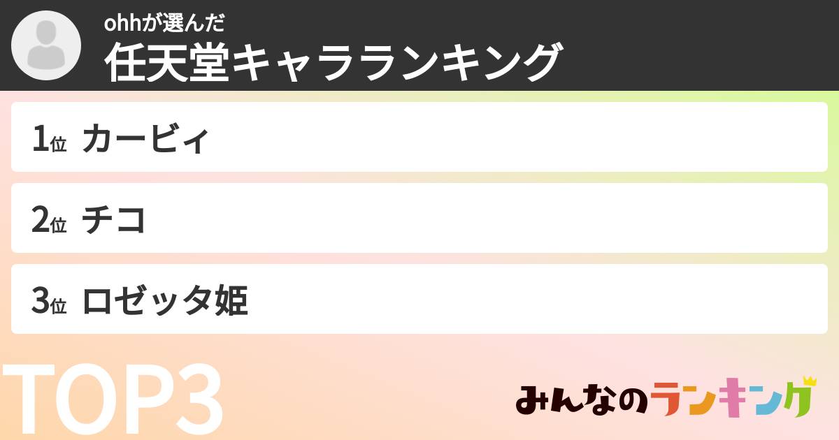 ohhさんの「任天堂キャラランキング」