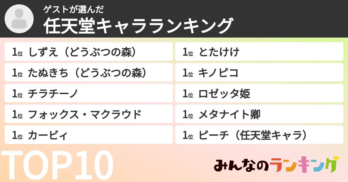 ゲストさんの「任天堂キャラランキング」
