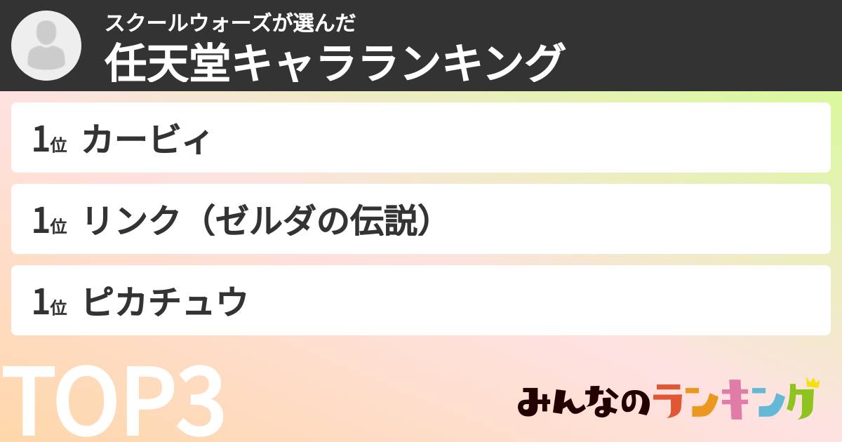 スクールウォーズさんの「任天堂キャラランキング」