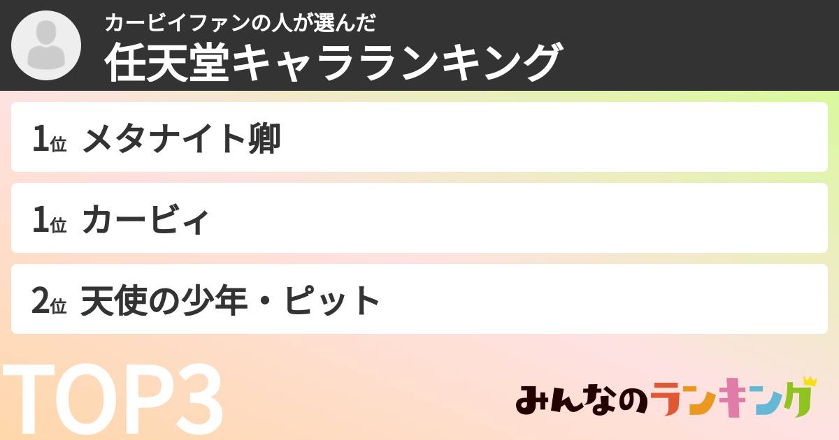 カービイファンの人さんの「任天堂キャラランキング」