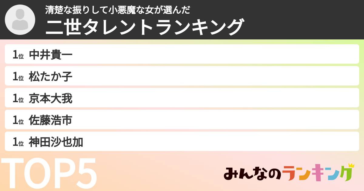 清楚な振りして小悪魔な女さんの「二世タレントランキング」