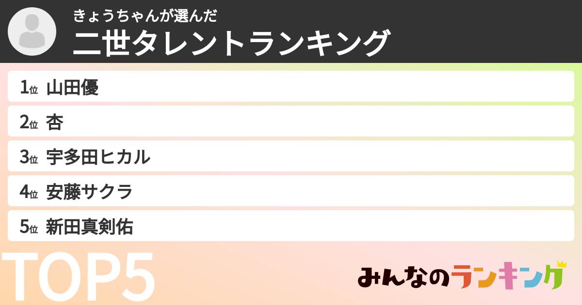 きょうちゃんさんの「二世タレントランキング」