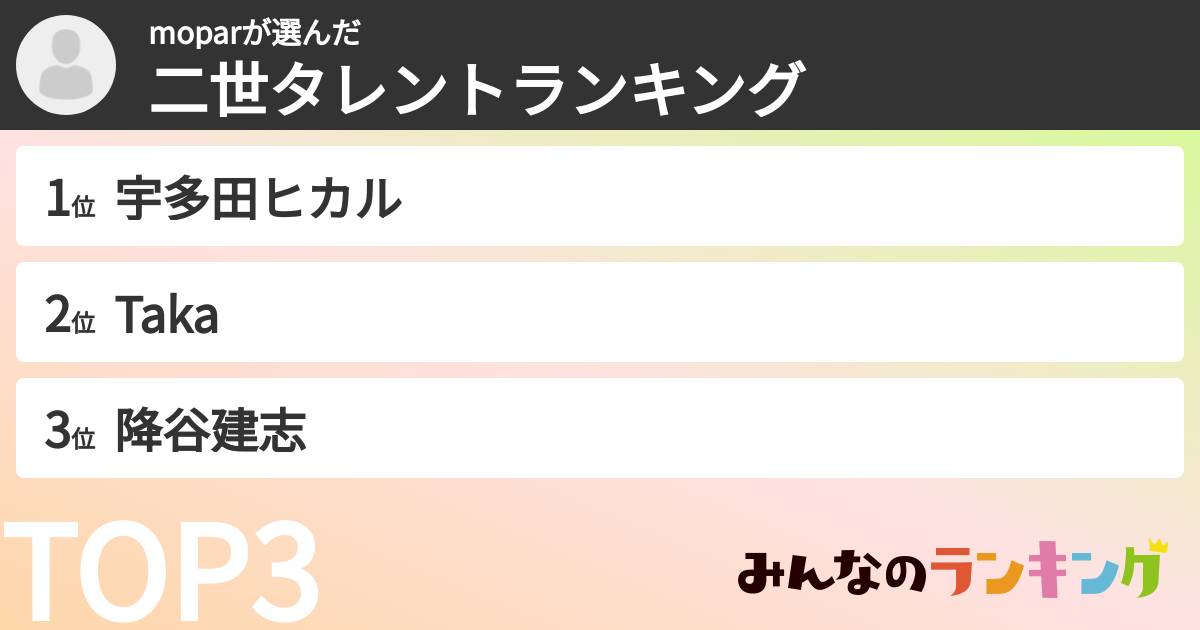 moparさんの「二世タレントランキング」
