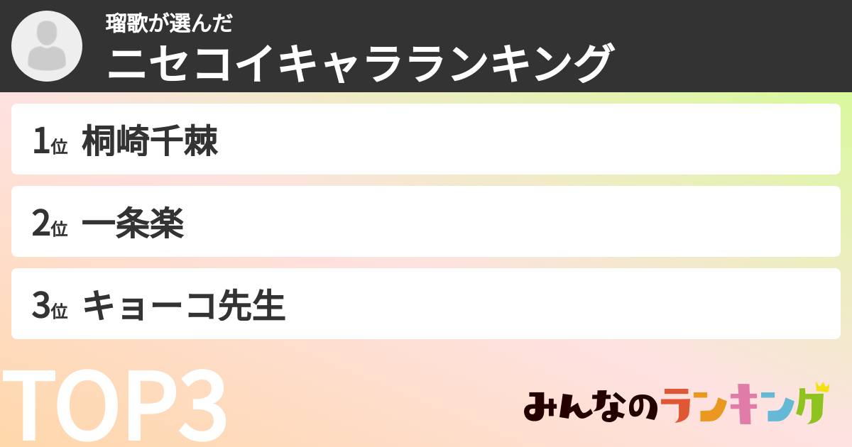 瑠歌さんの「ニセコイキャラランキング」
