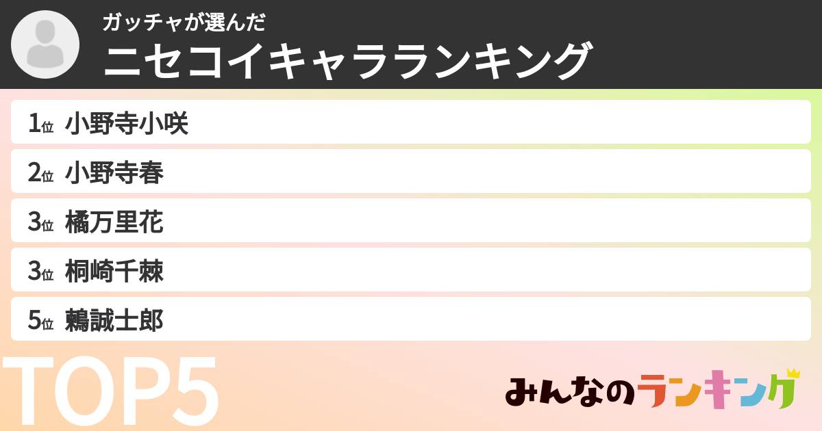 ガッチャさんの「ニセコイキャラランキング」