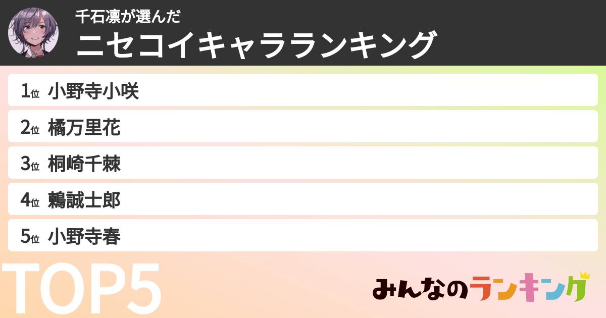 千石凛さんの「ニセコイキャラランキング」