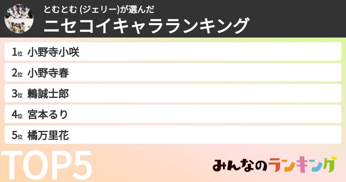 とむとむ (ジェリー)さんの「ニセコイキャラランキング」