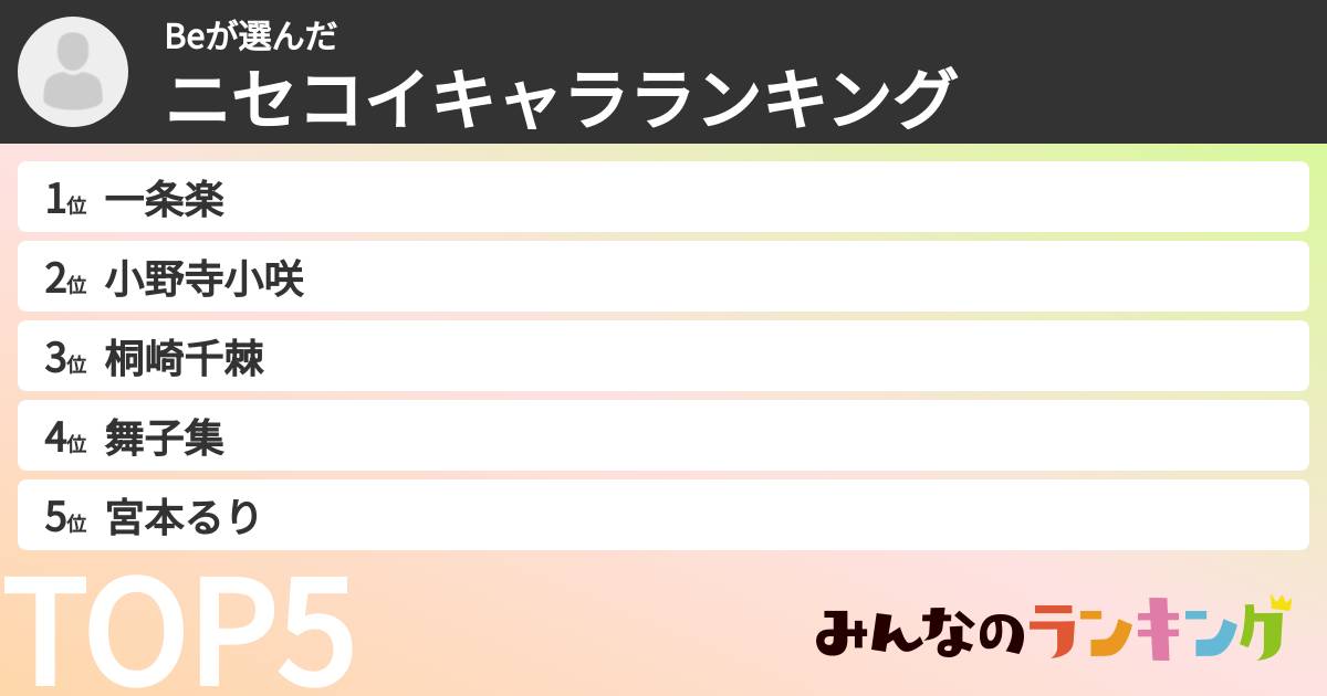 Beさんの「ニセコイキャラランキング」