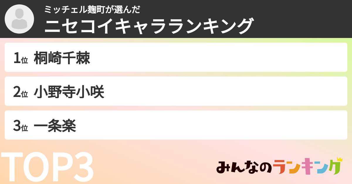 ミッチェル麹町さんの「ニセコイキャラランキング」