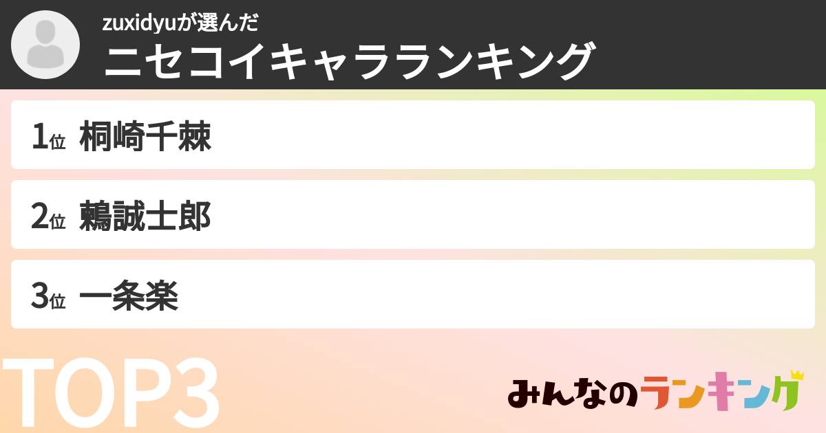zuxidyuさんの「ニセコイキャラランキング」