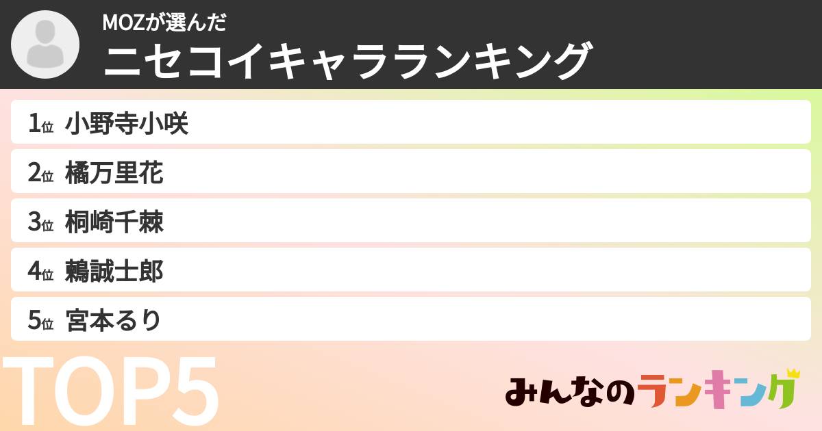 MOZさんの「ニセコイキャラランキング」