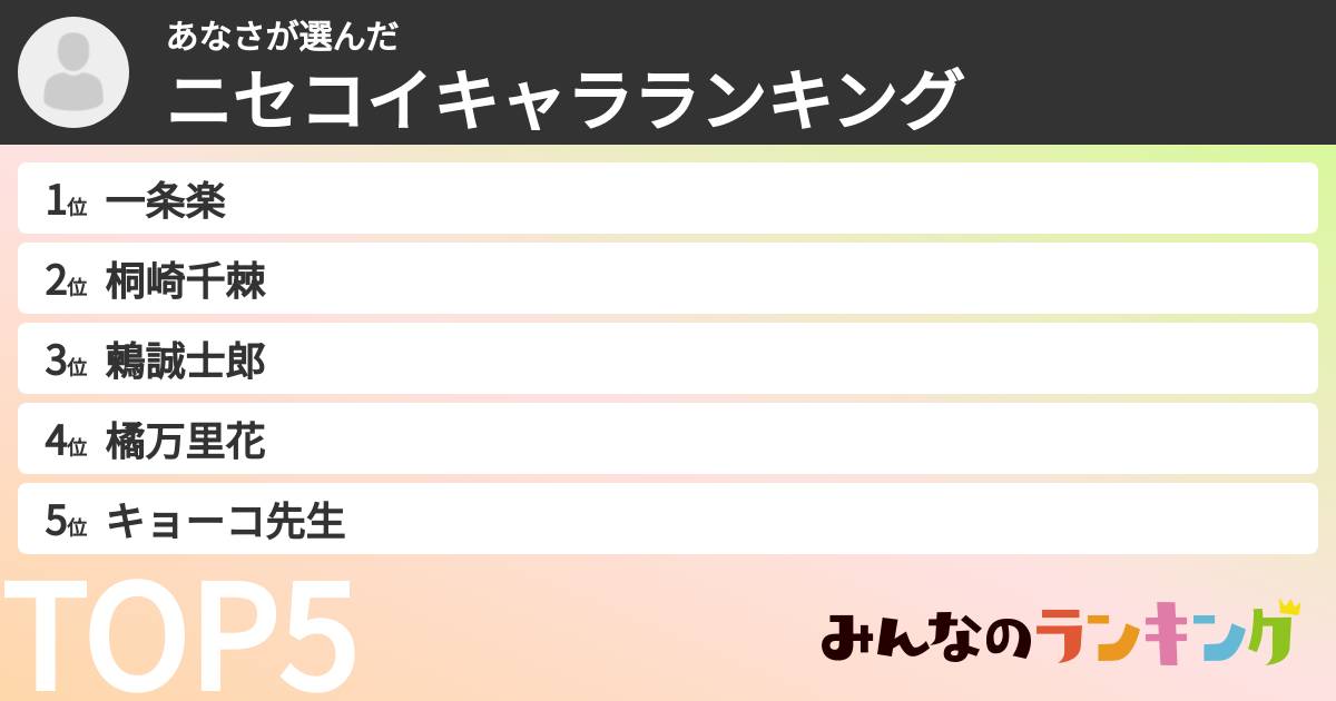 あなささんの「ニセコイキャラランキング」