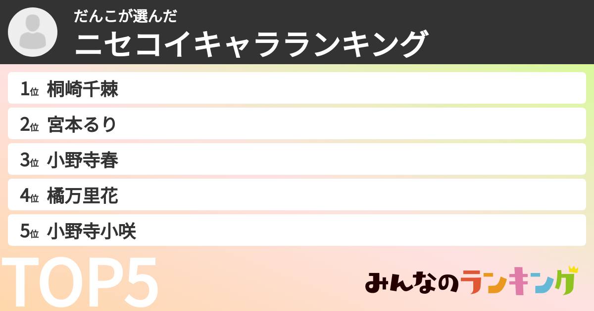 だんこさんの「ニセコイキャラランキング」