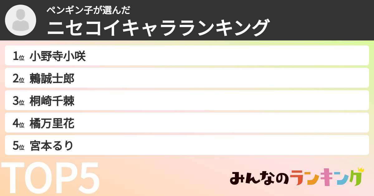 ペンギン子さんの「ニセコイキャラランキング」