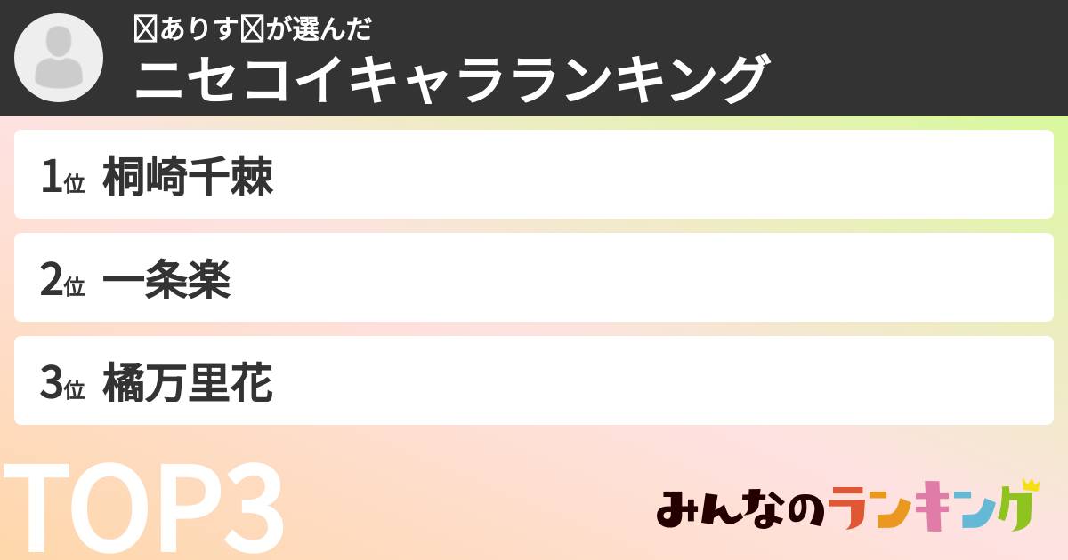 ❧ありす❧さんの「ニセコイキャラランキング」