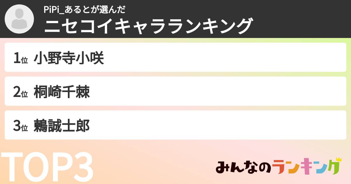PiPi_あるとさんの「ニセコイキャラランキング」