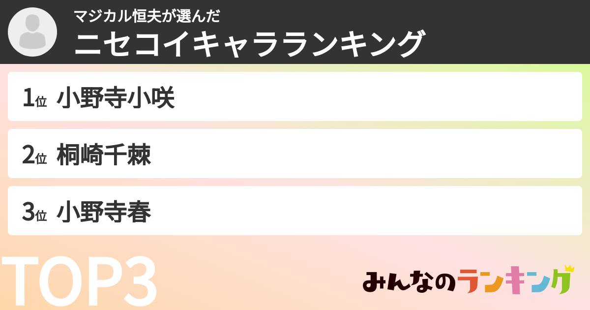 マジカル恒夫さんの「ニセコイキャラランキング」