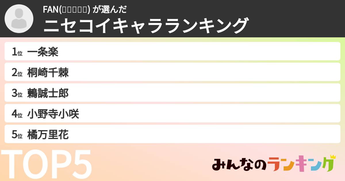 FAN(๑❛ꆚ❛๑) さんの「ニセコイキャラランキング」