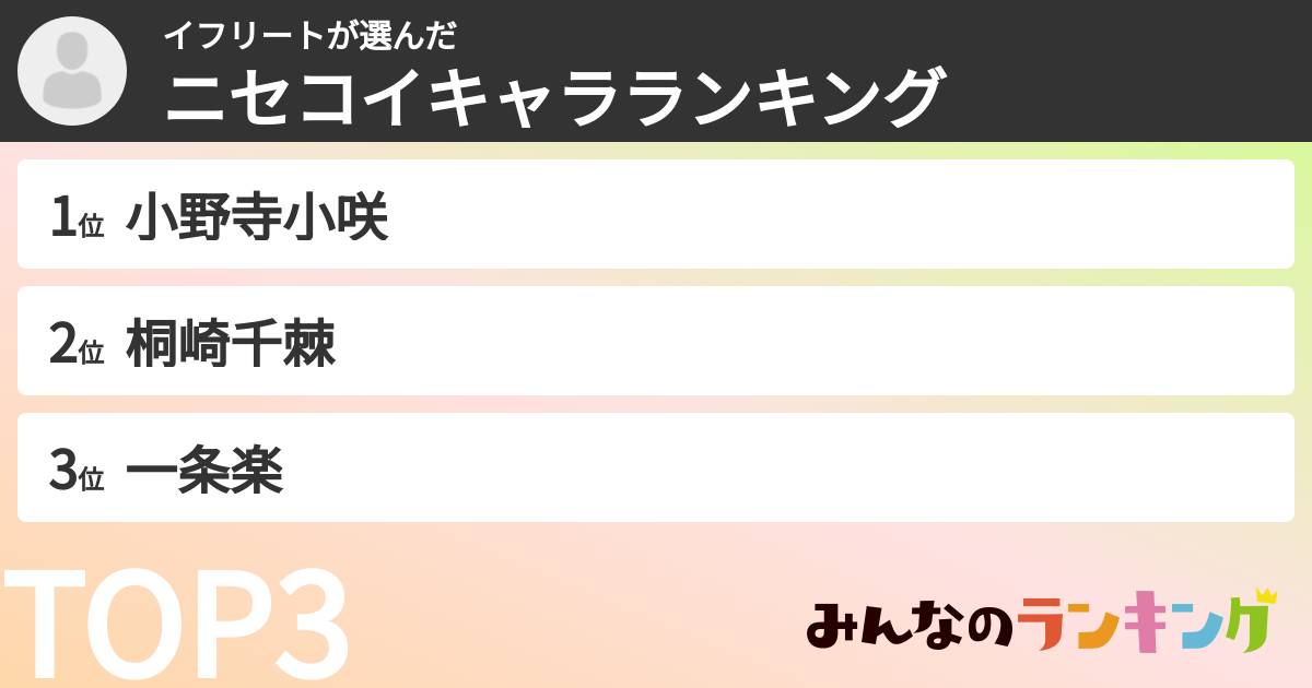イフリートさんの「ニセコイキャラランキング」