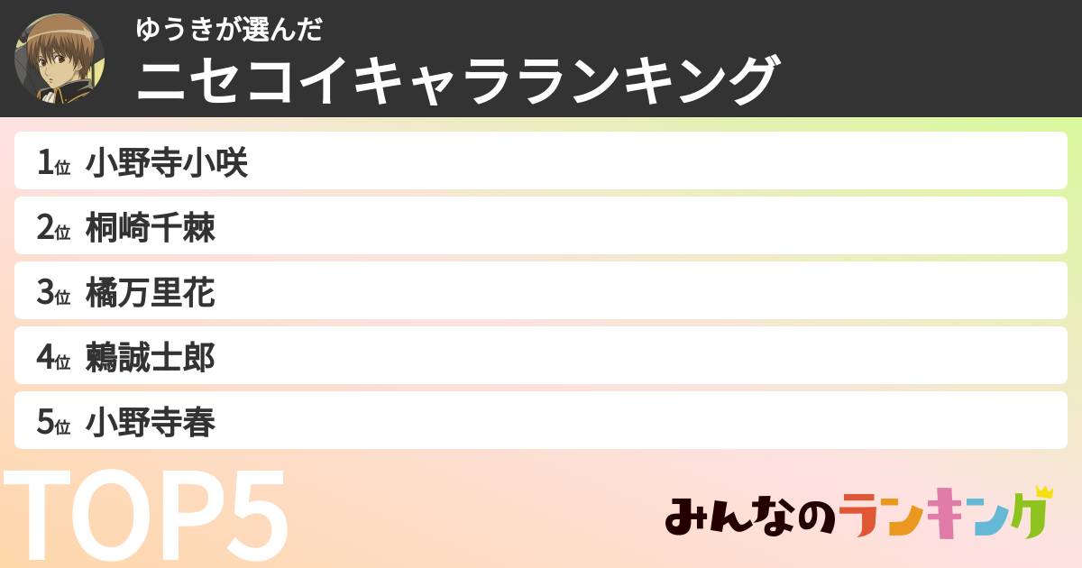 ゆうきさんの「ニセコイキャラランキング」