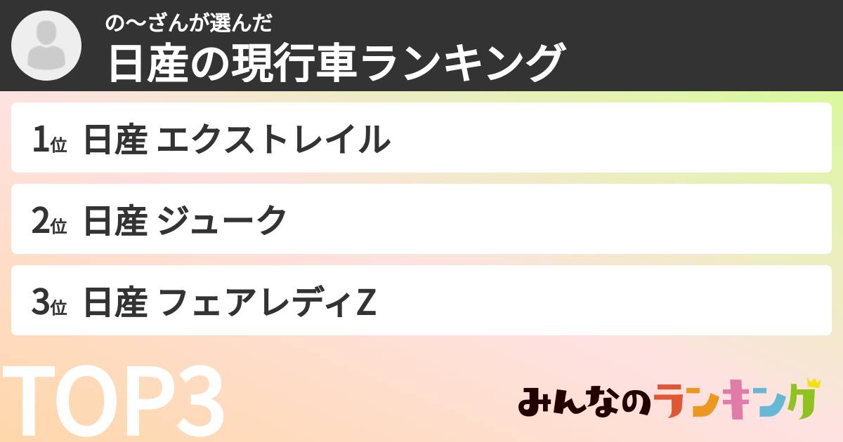 の〜ざんさんの「日産の現行車ランキング」