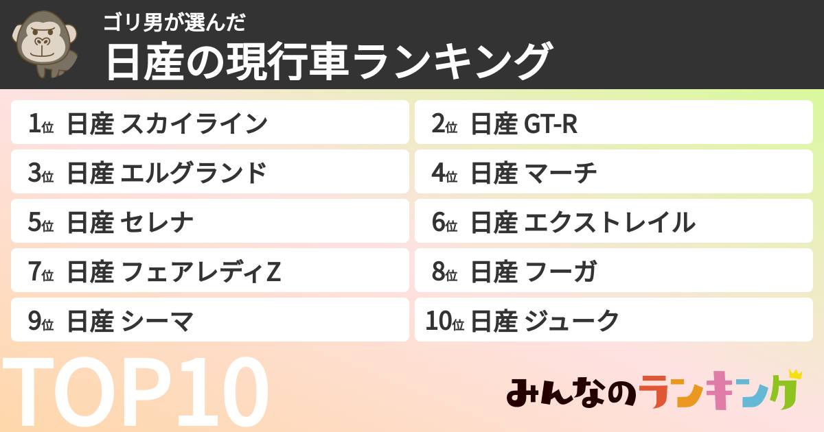 ゴリ男さんの「日産の現行車ランキング」