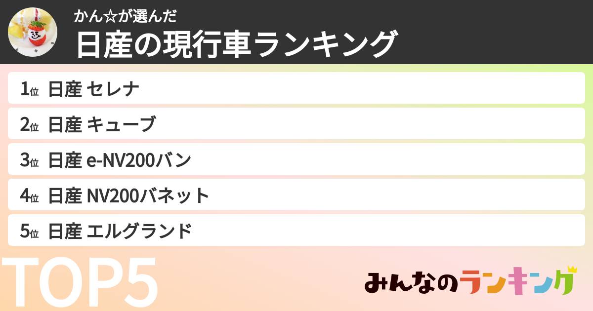 かん☆さんの「日産の現行車ランキング」