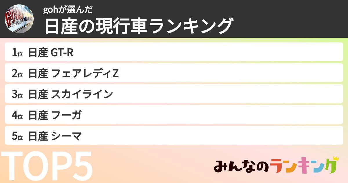 gohさんの「日産の現行車ランキング」