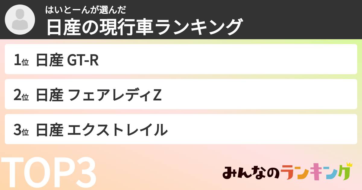 はいとーんさんの「日産の現行車ランキング」