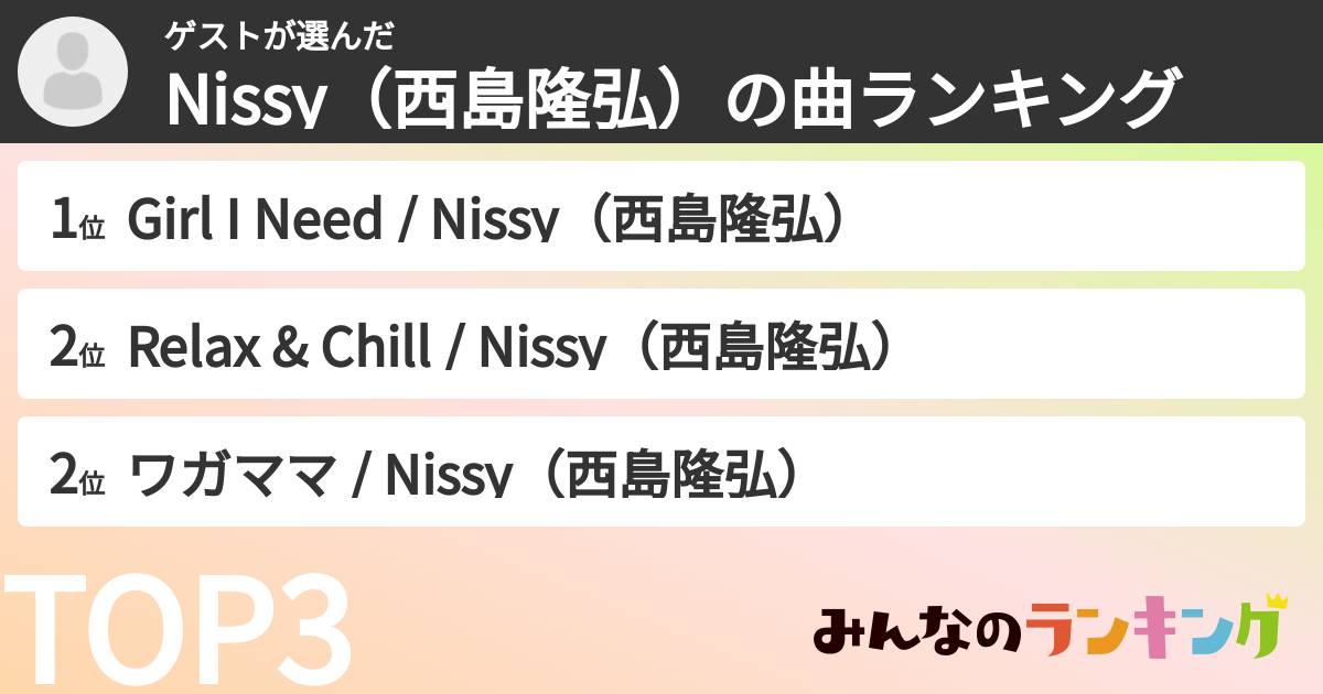 ゲストさんの「Nissy（西島隆弘）の曲ランキング」