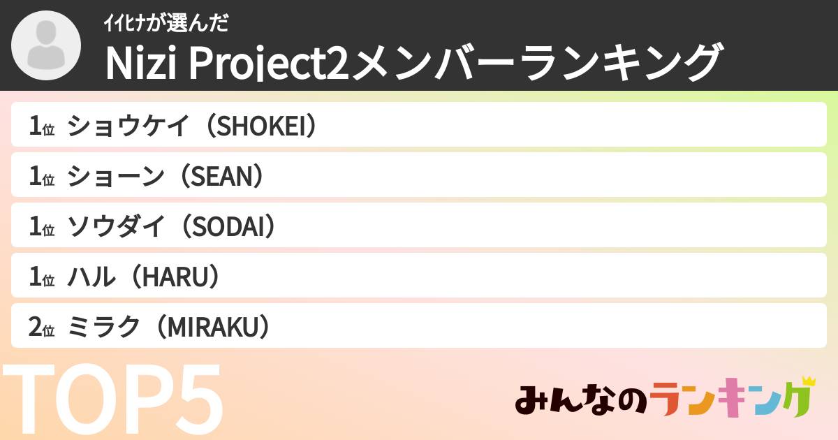 ｲｲﾋﾅさんの「Nizi Project2メンバーランキング」