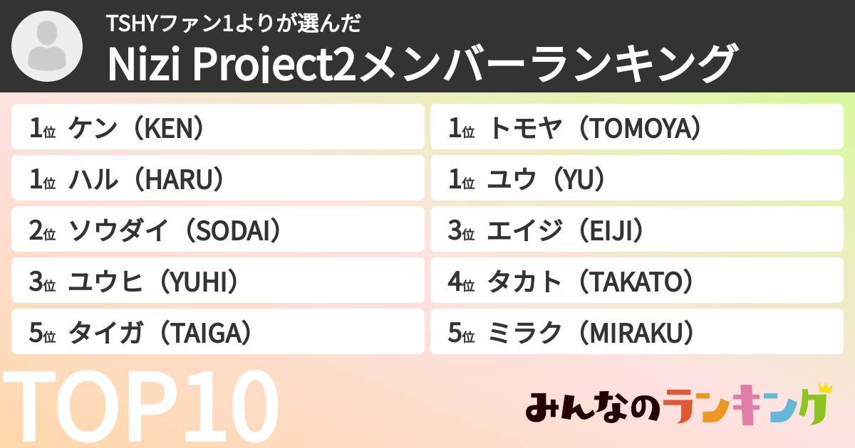 TSHYファン1よりさんの「Nizi Project2メンバーランキング」