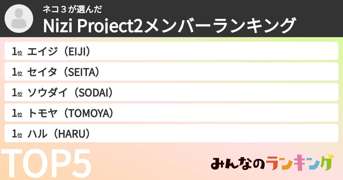 ネコ３さんの「Nizi Project2メンバーランキング」