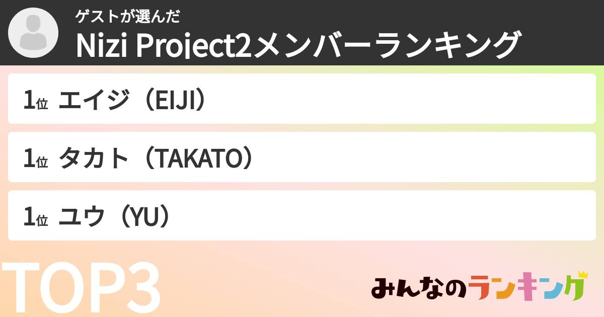 ゲストさんの「Nizi Project2メンバーランキング」