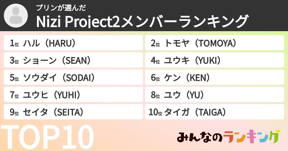 プリンさんの「Nizi Project2メンバーランキング」
