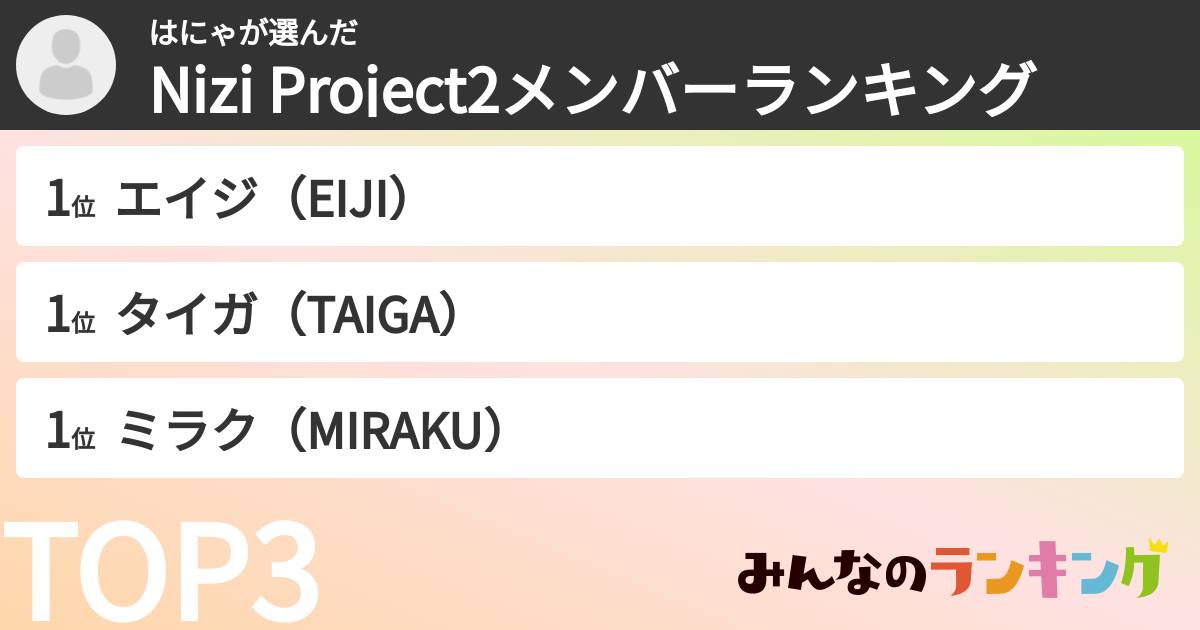 はにゃさんの「Nizi Project2メンバーランキング」