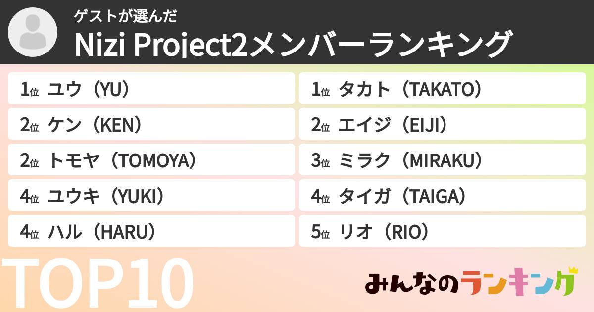 ゲストさんの「Nizi Project2メンバーランキング」