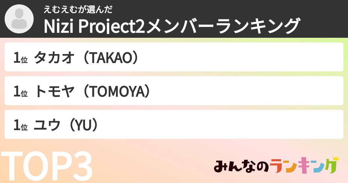 えむえむさんの「Nizi Project2メンバーランキング」